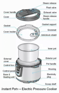 How Electric pressure cooker works