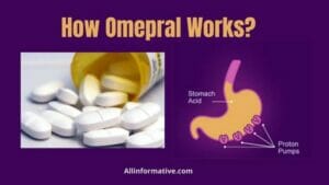 How Omepral Works?