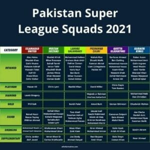 PSL Squads 2021