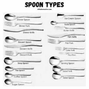 Spoon Menu Types
