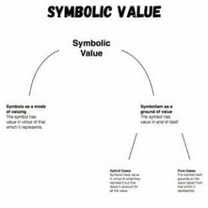Symbolic value